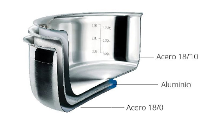 Mount Bank Nido Banco ACERO INOXIDABLE: PROPIEDADES Y CONDUCTIVIDAD TÉRMICA