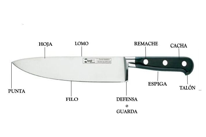 PARTES DE UN CUCHILLO DE COCINA