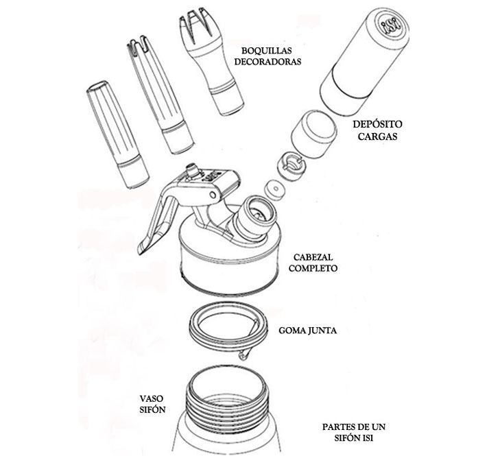 CÓMO UTILIZAR UN SIFÓN DE COCINA 