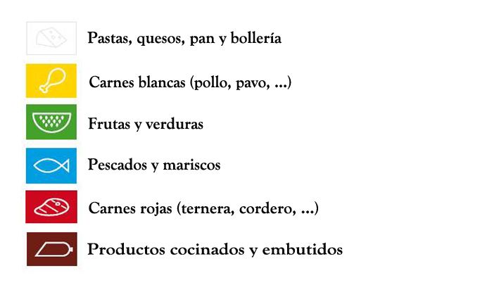 colores tablas