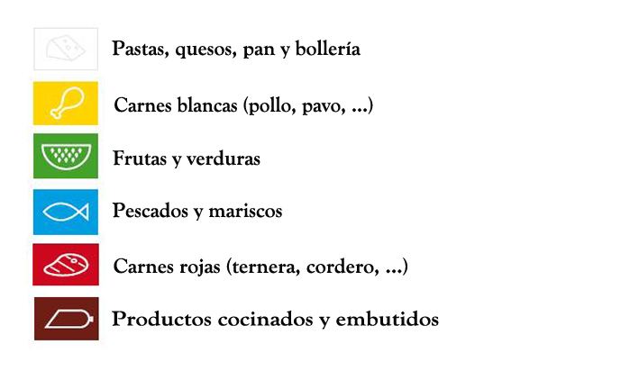 Seleccionamos cinco tablas de cortar de madera para cocinar con comodidad, Estilo de vida, Escaparate